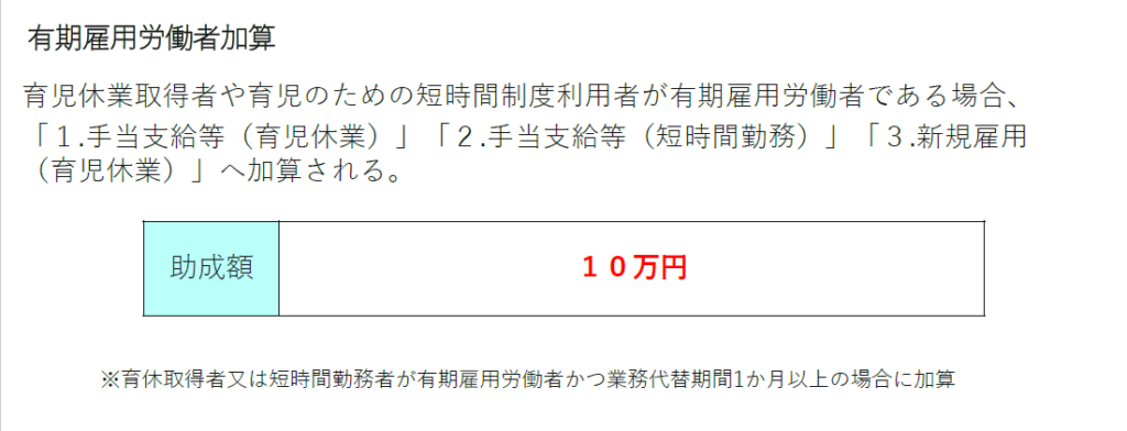 両立支援等助成金（育休中代替業務支援コース）新規雇用（育児休業）
有期雇用労働者加算
