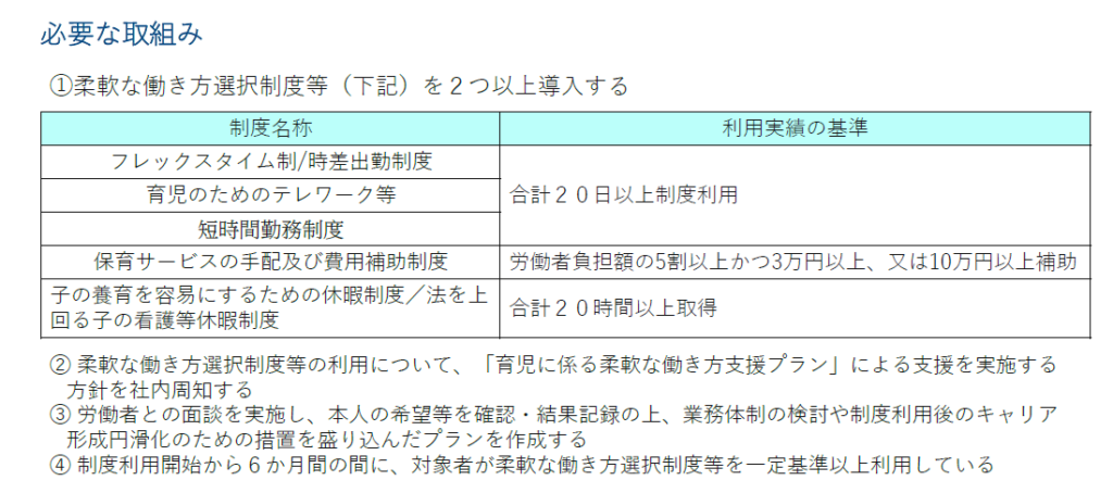両立支援等助成金（柔軟な働き方選択制度等支援コース）
必要な取り組み