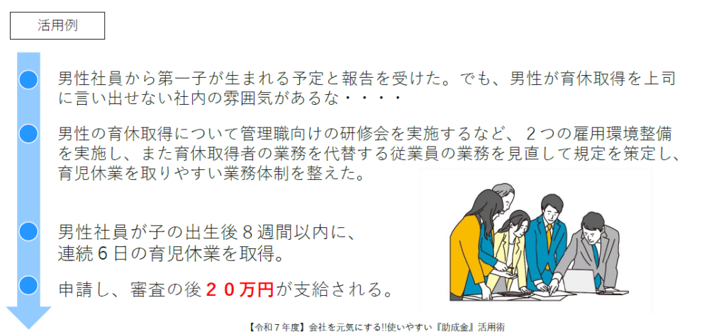 両立支援等助成金
出生時両立支援コース【子育てパパ支援助成金】
活用例
