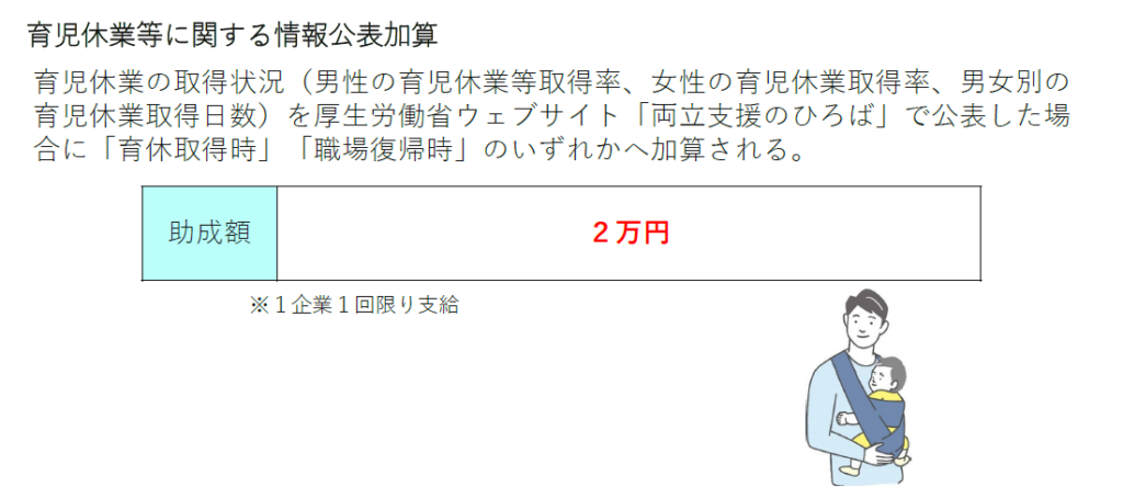 両立支援等助成金（育休中代替業務支援コース）新規雇用（育児休業）
育児休業等に関する情報公開加算