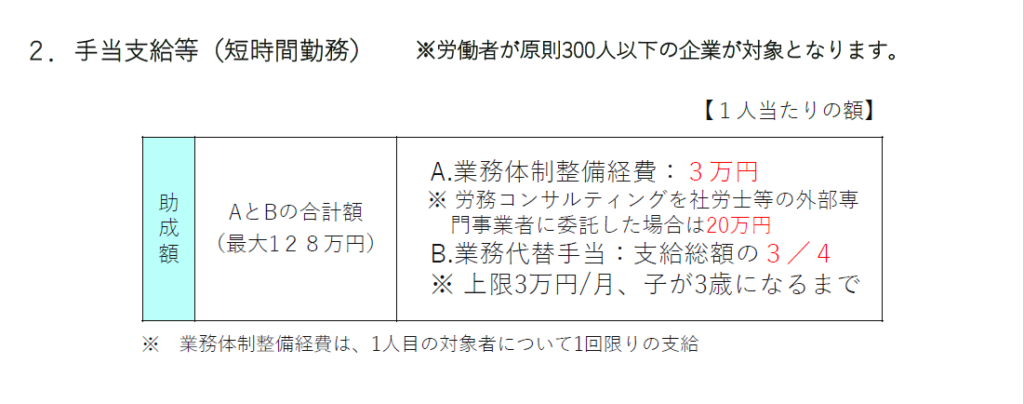 育休中等業務代替支援コース
手当支給等（短時間勤務）
助成額