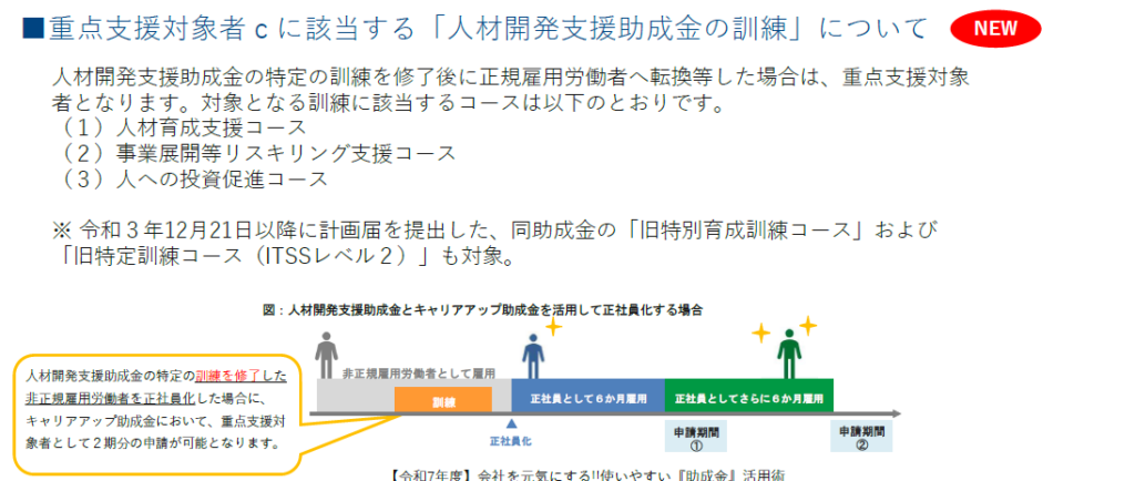 正社員化コース
重点支援対象者c