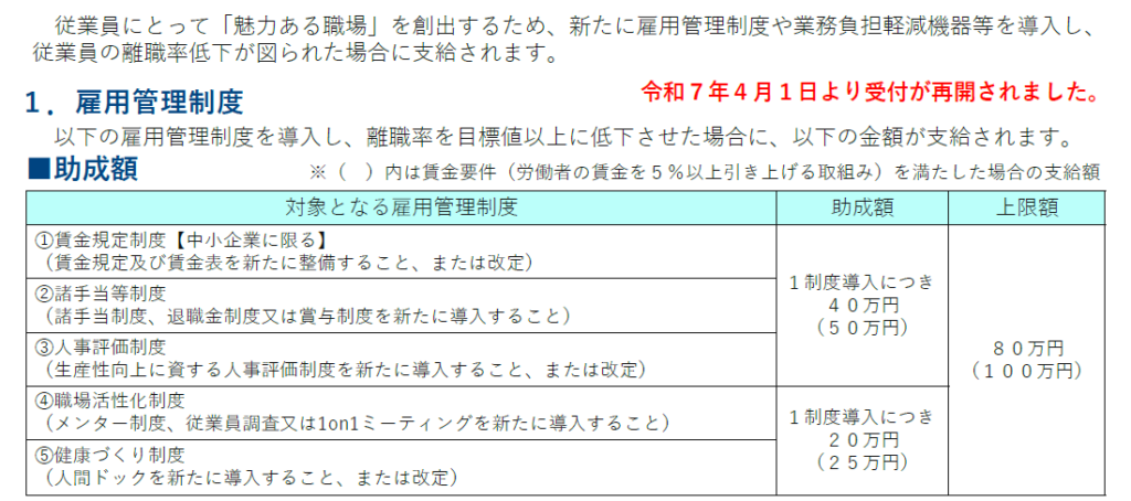 人材確保等支援助成金（雇用管理制度）
以下の雇用管理制度を導入し、離職率を目標値以上に低下させた場合に、以下の金額が支給されます。