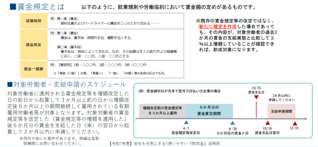 賃金規定とは
対象労働者・支給申請のスケジュール