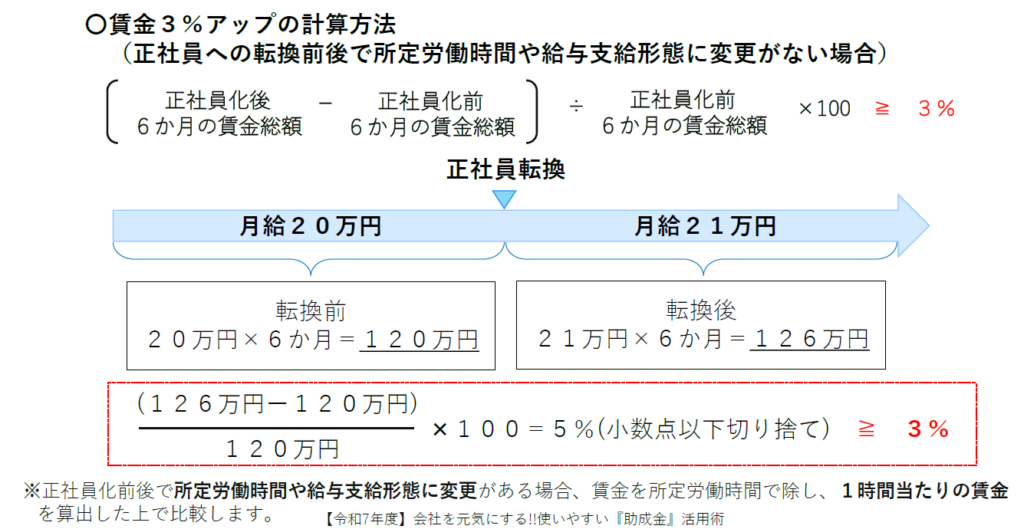 正社員化コース
賃金３％アップの計算方法