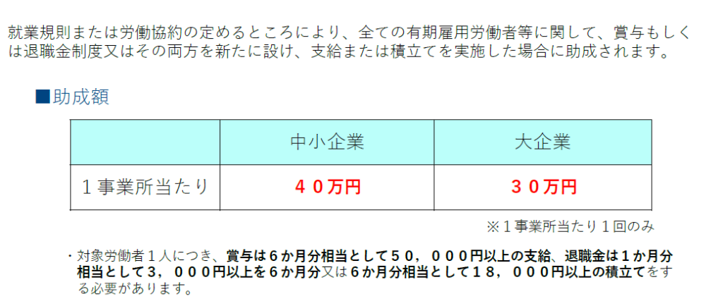賞与・退職金等導入コース
就業規則または労働協約の定めるところにより、全ての有期雇用労働者等に関して、賞与もしくは退職金制度又はその両方を新たに設け、支給または積立てを実施した場合に助成されます。