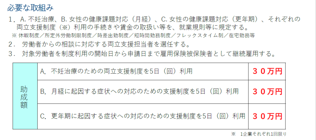 不妊治療及び女性の健康課題対応
不妊治療、女性の健康課題対応（月経）、女性の健康課題対応（更年期）
